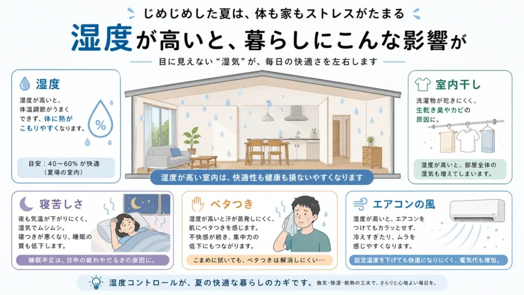 さらぽかで考えたい夏の湿度ストレスと暮らしへの影響