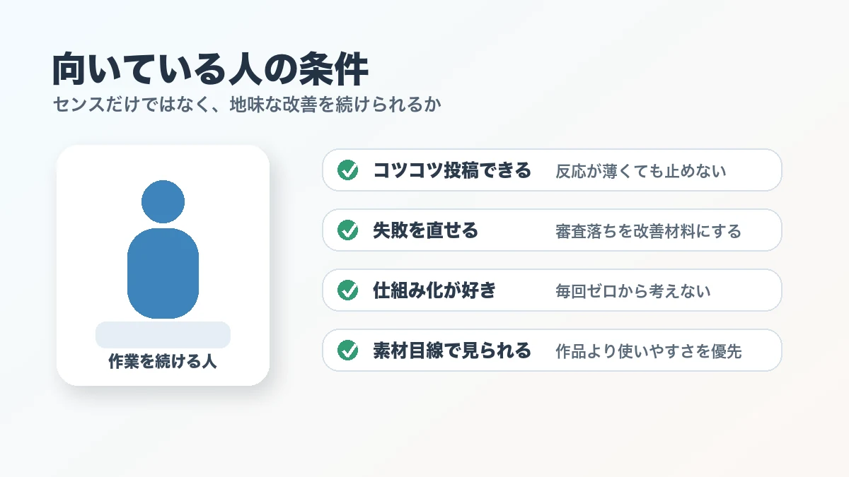 AIストックフォトに向いている人の条件をまとめた図