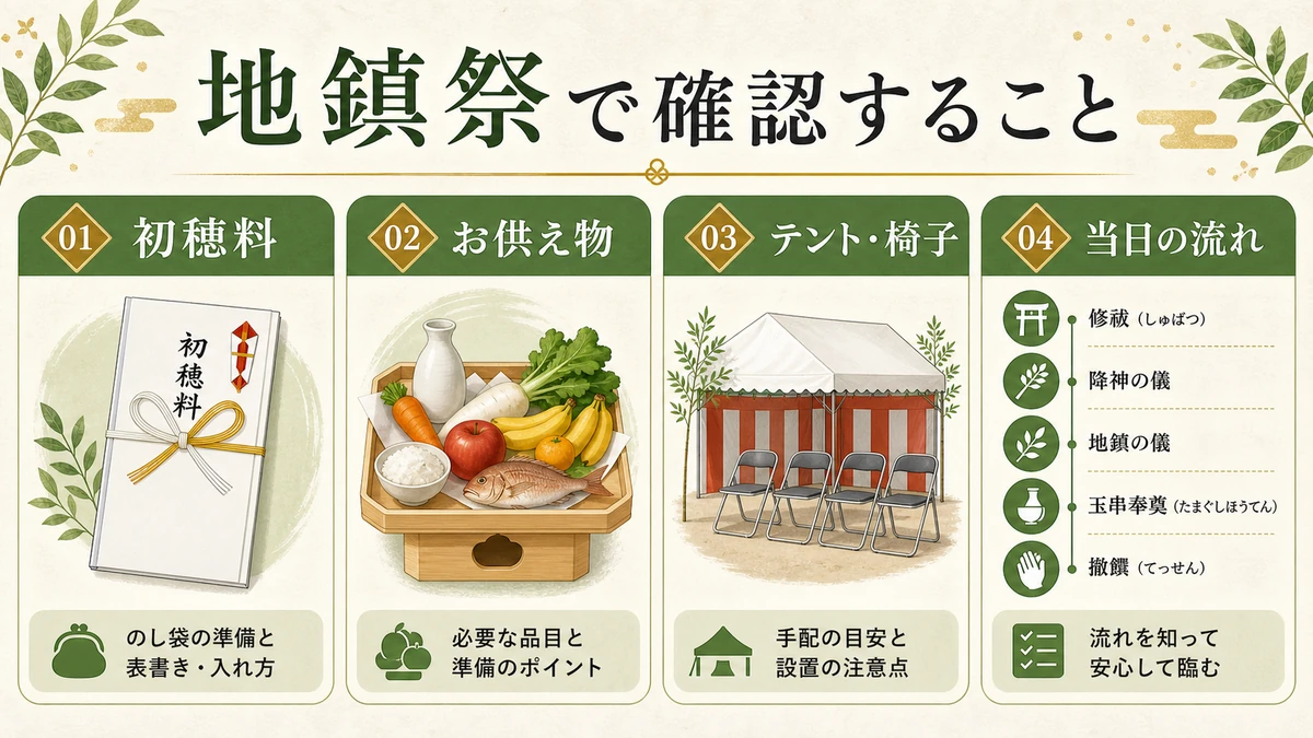 地鎮祭で確認したい初穂料や準備物をまとめた図解