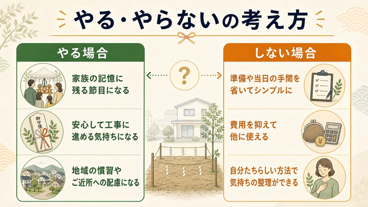 地鎮祭をやる場合としない場合の考え方を比較した図解