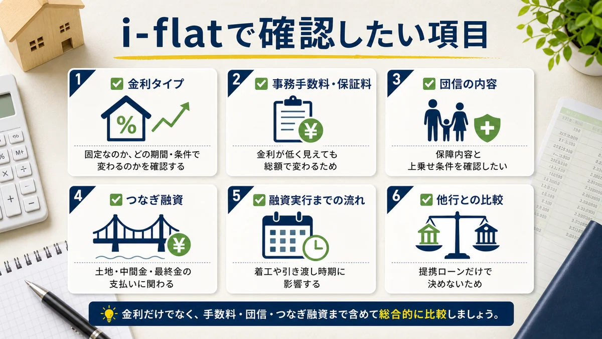 i-flatを金利手数料団信つなぎ融資総支払額で比較するチェック表