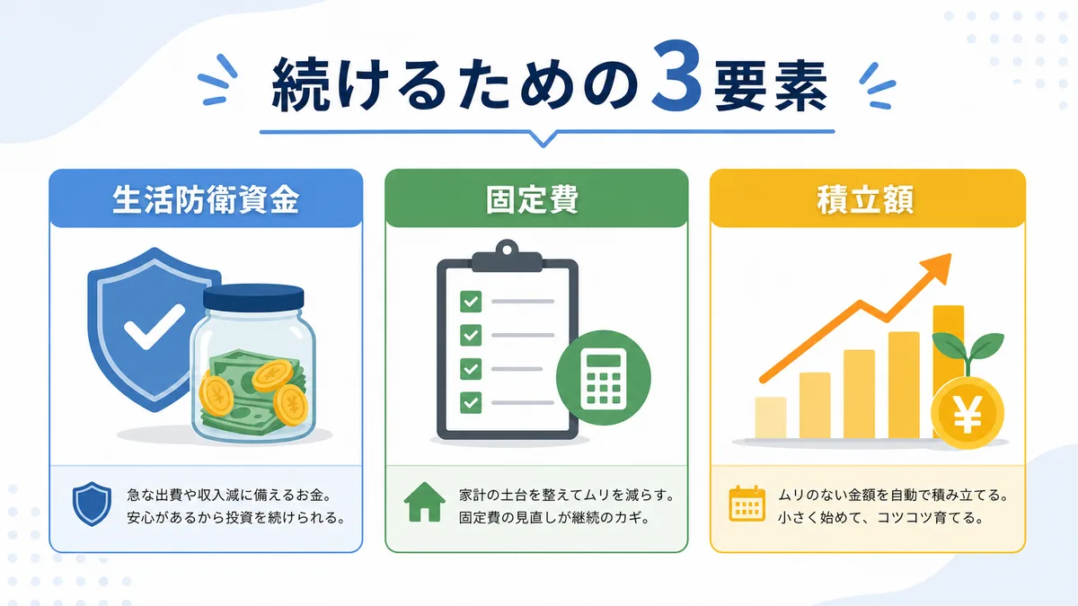 新NISAを続けるために生活防衛資金・固定費・積立額を整理した図解