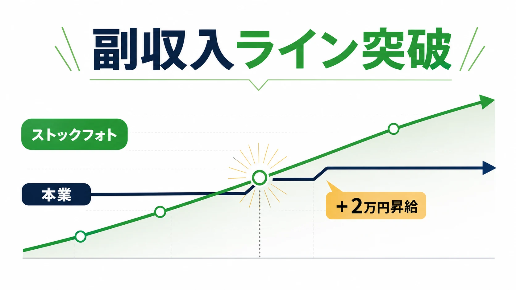 ストックフォト収入が本業収入のラインを超える図解