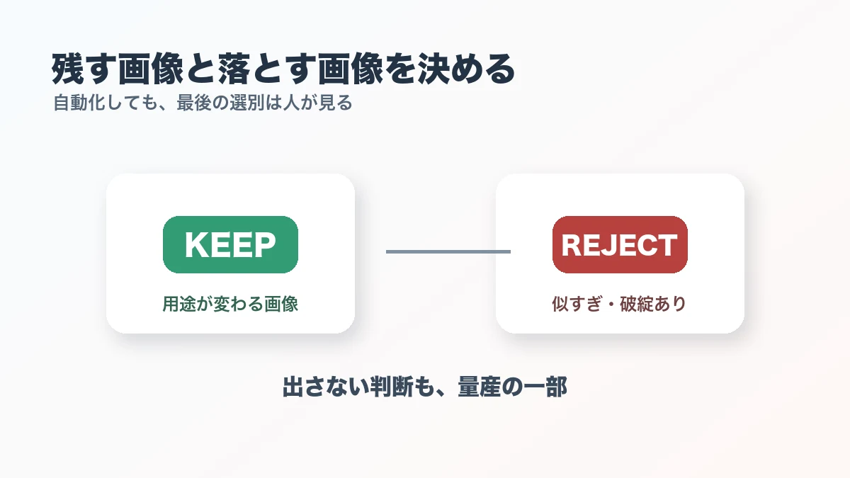 残す画像と落とす画像を人の判断で選別するイメージ