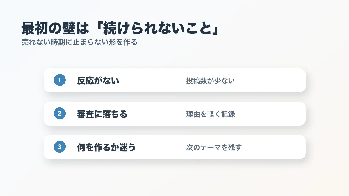 ストックフォト初心者がぶつかる最初の壁を整理した図