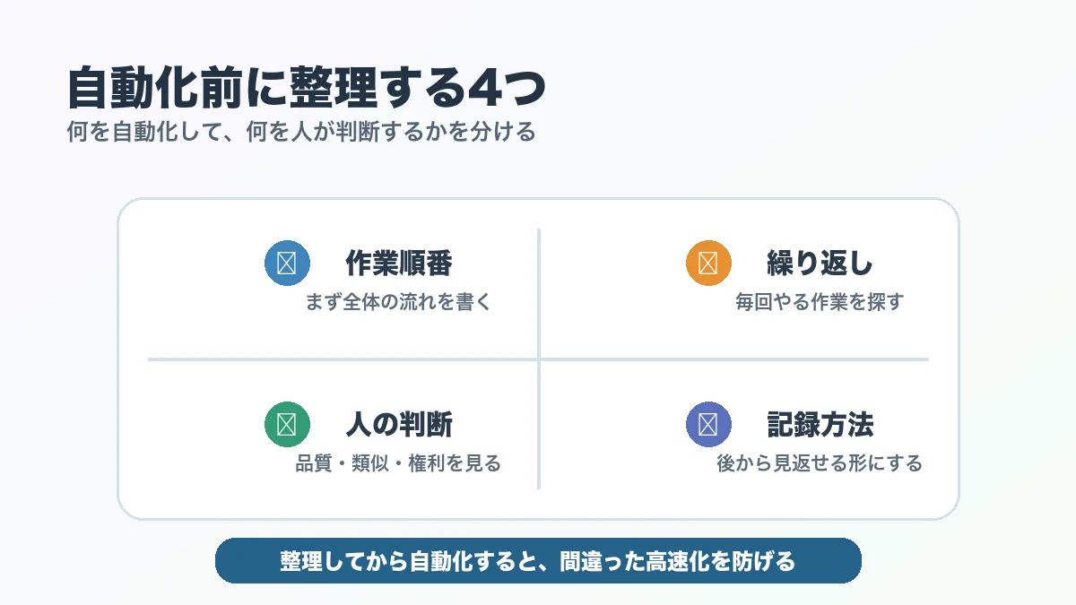 ストックフォト自動化で人が判断する場所を残す考え方