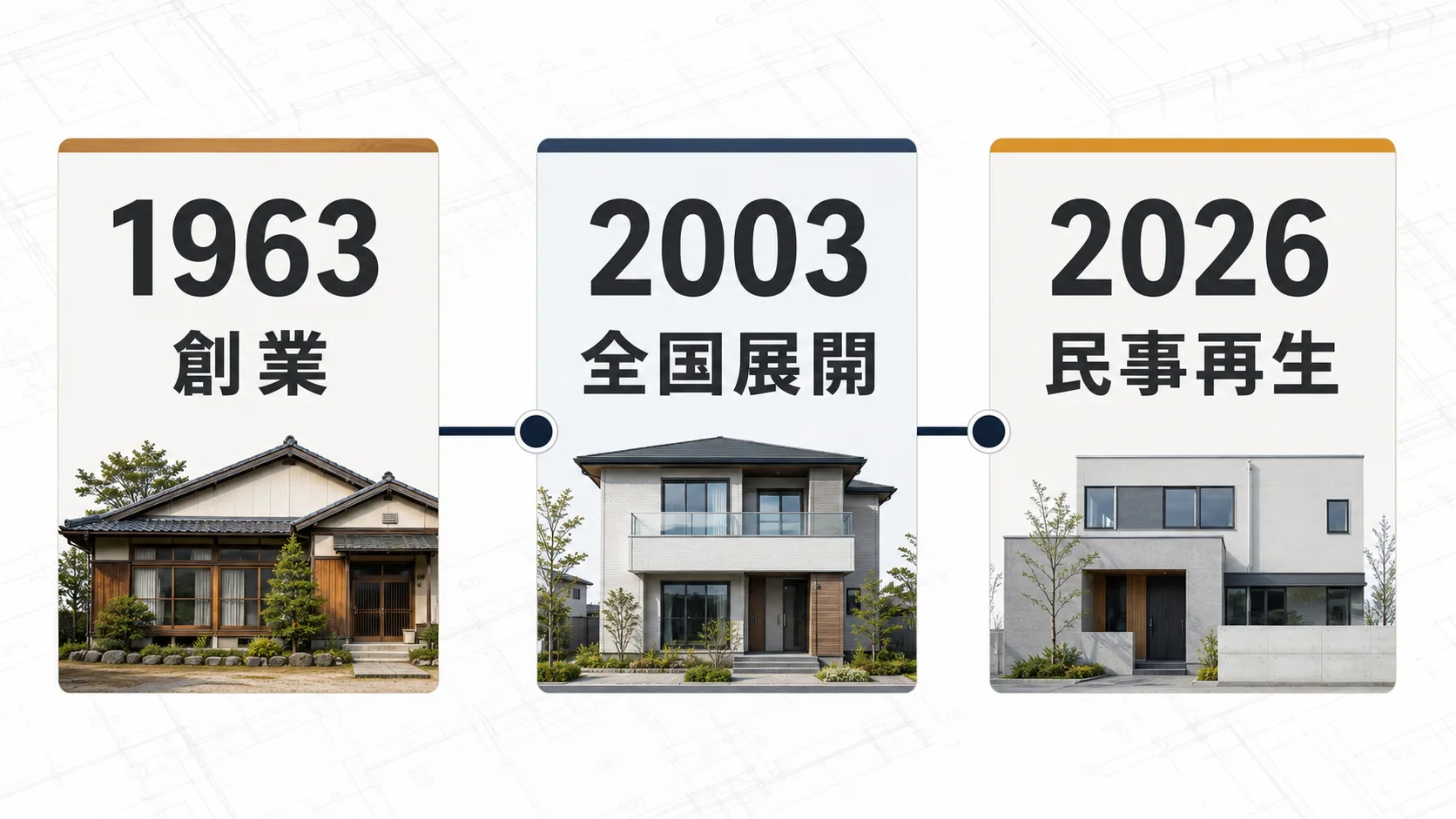 1963年の創業から2003年の全国展開、2026年の民事再生までを示す図解
