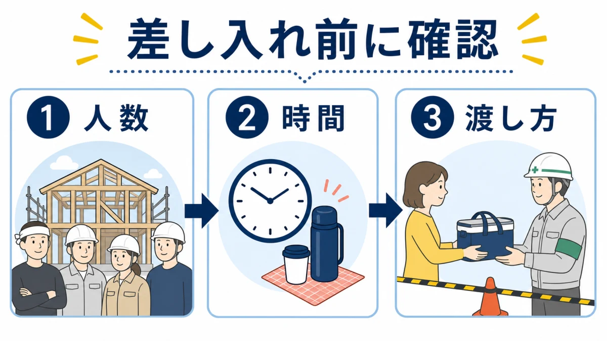 上棟の差し入れで人数と休憩時間と保管方法を確認する図解