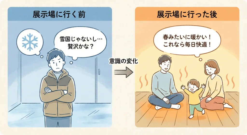一条工務店の展示場へ行く前と全館床暖房を体感した後の意識の変化