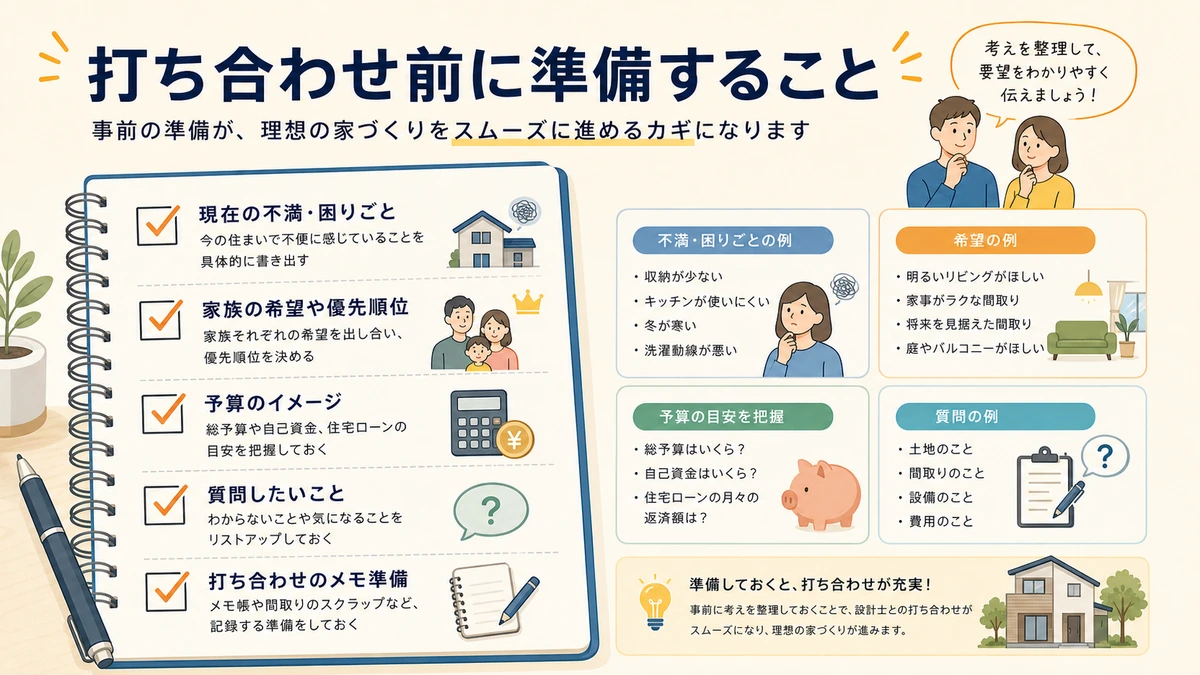 一条工務店の打ち合わせ前に準備することをまとめたチェックリスト