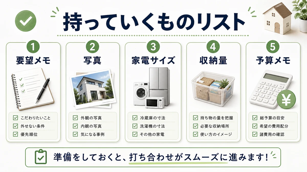 打ち合わせ持ち物チェックリスト