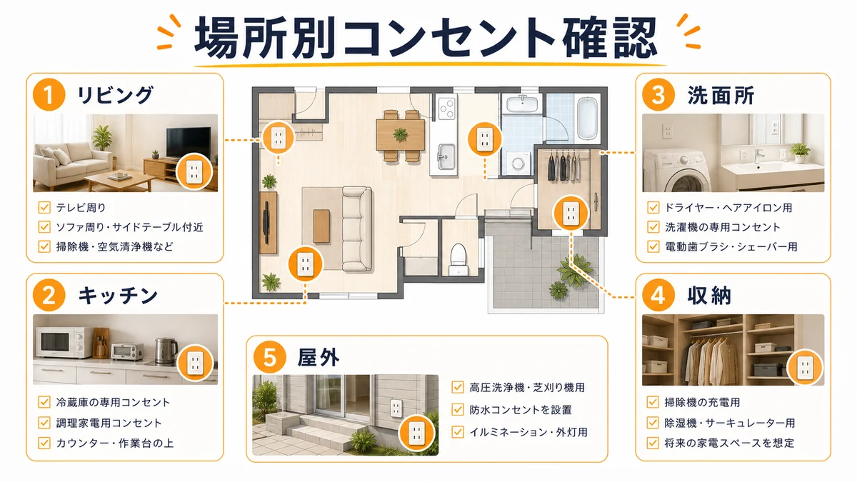 場所別コンセント確認リスト