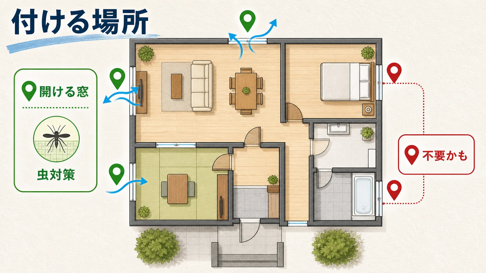 一条工務店の家で網戸を付ける場所と不要かもしれない窓を整理する間取り図