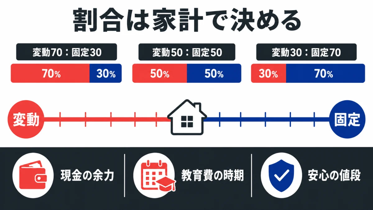 ミックスローンの変動金利と固定金利の配分を決める三つの判断軸