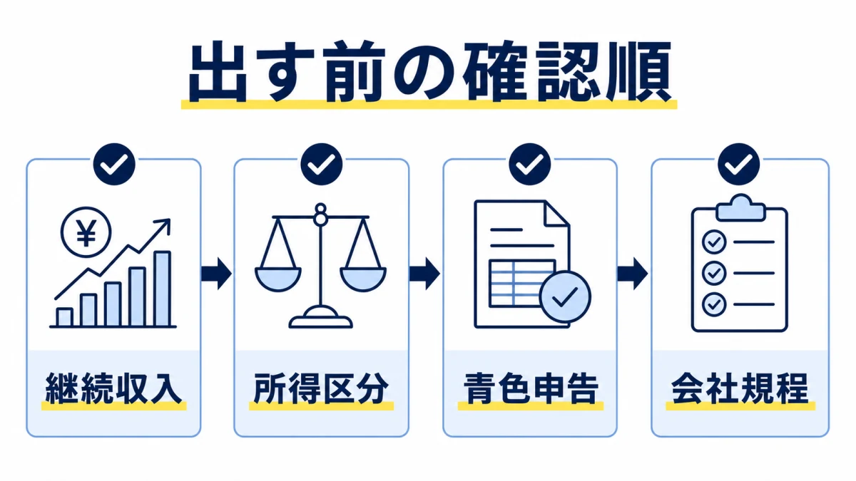 副業の開業届を出す前に収入継続性と青色申告と会社規程を順番に確認する図解