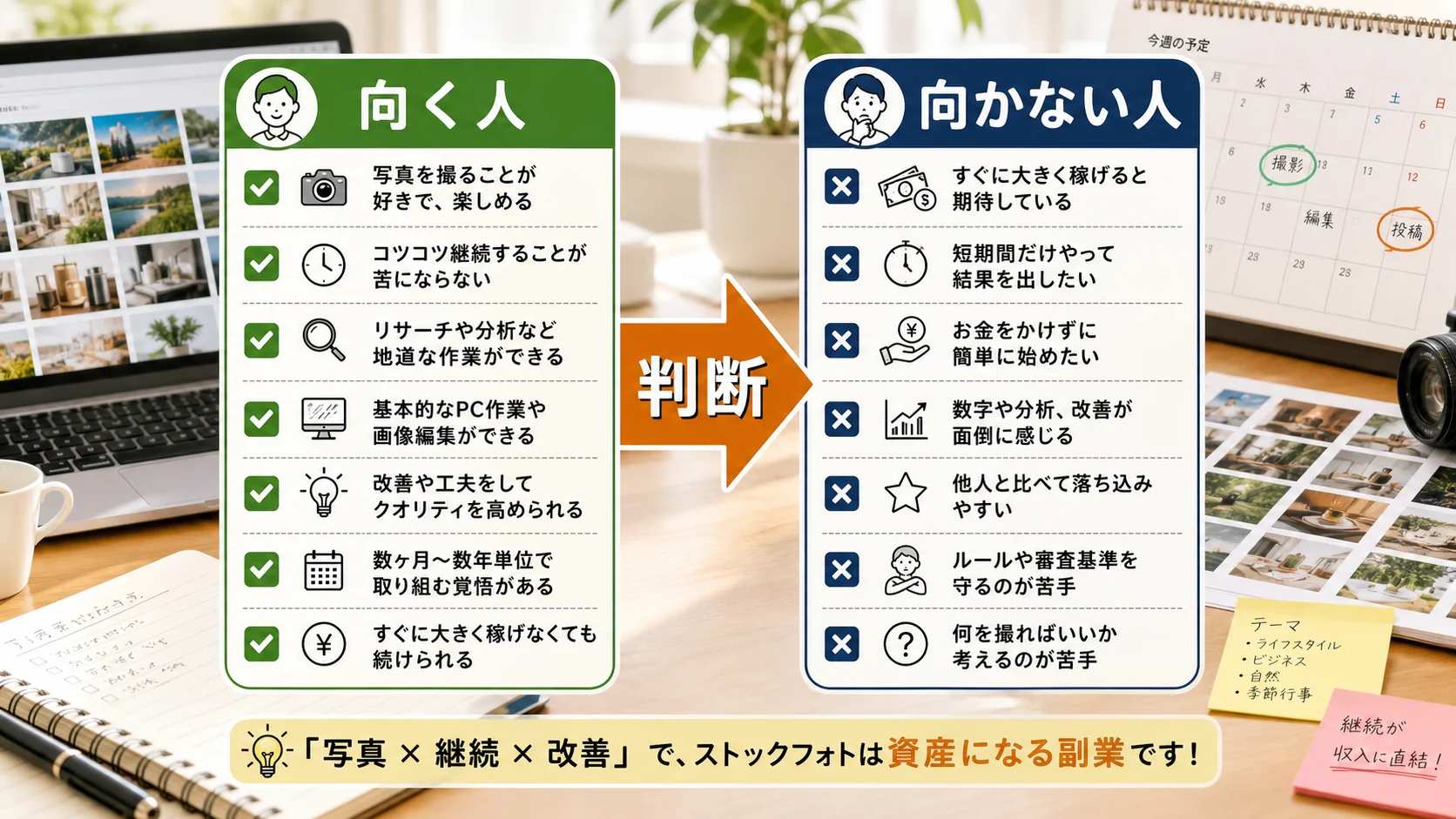 ストックフォト副業に向く人と向かない人を判断するチェックリスト