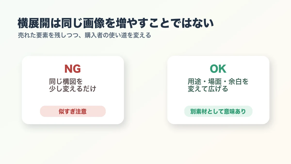 ストックフォトの横展開で用途を変える考え方